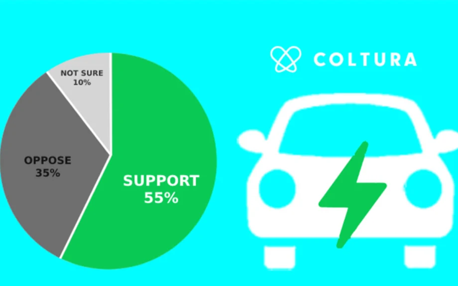 Washington State Legislature Passes 2030 Target for Phasing Out Sales of New Gasoline Vehicles