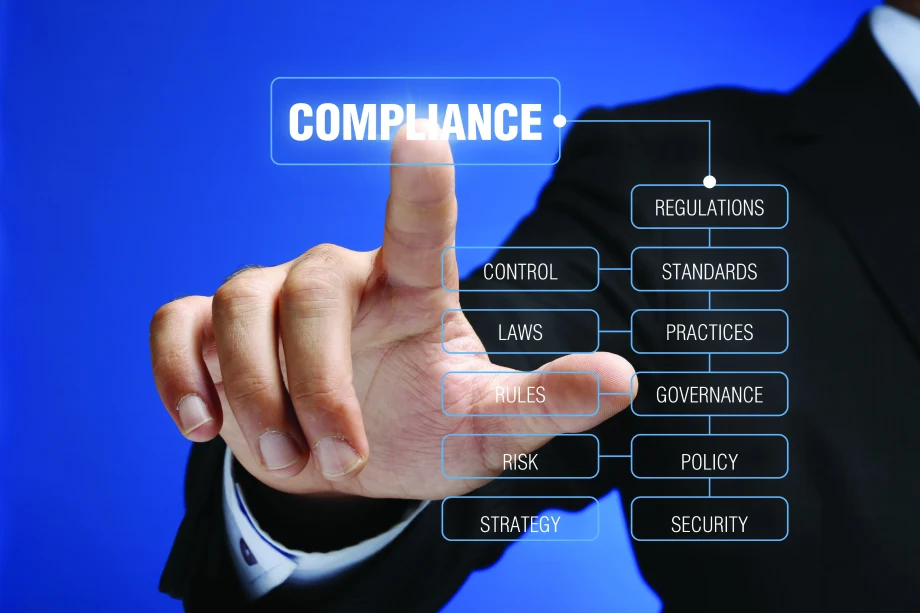 4 Steps to CFPB Compliance