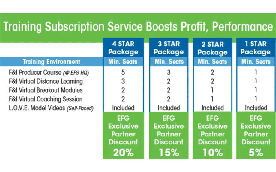 EFG Companies Launches Flexible Training Subscription Service