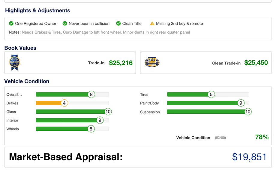 MAX Digital Launches Collaborative Trade-In Tool