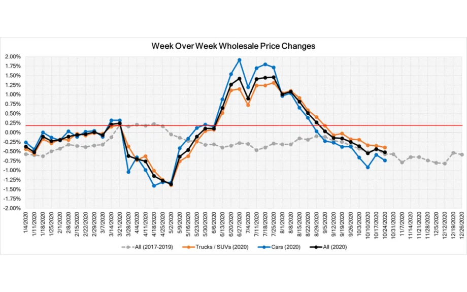 COVID-19 Market Insights