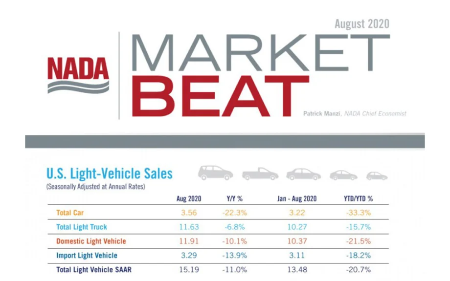 NADA Market Beat: New Light-Vehicle Sales Continue to Recover