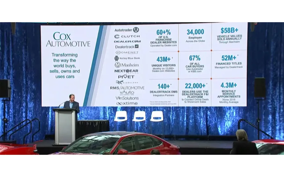 Cox Automotive Shares 2020 Industry Insights