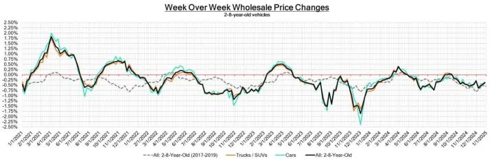 Black Book: Weekly Market Update