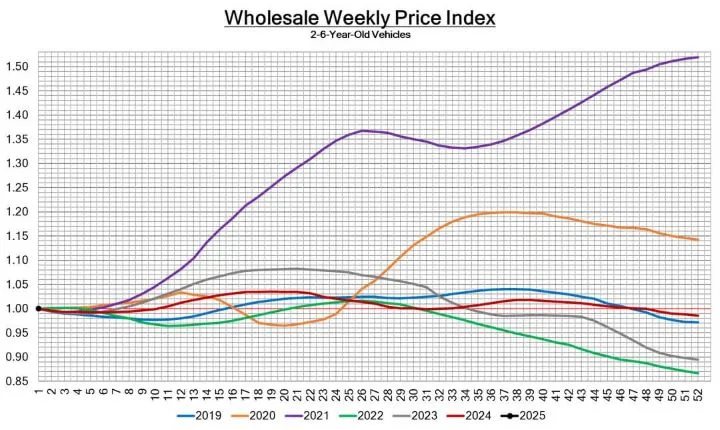 Black Book: Weekly Market Update