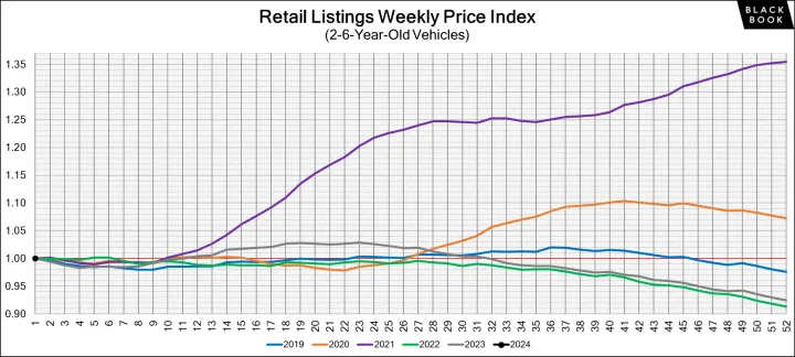 Black Book: Weekly Market Update