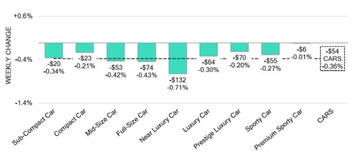 Black Book: Weeky Market Update