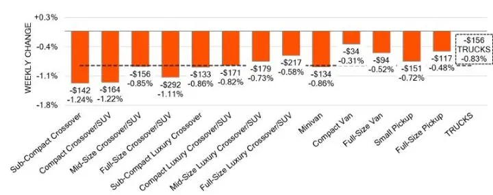 Black Book: Weekly Market Update