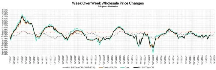 Black Book: Weekly Market Update
