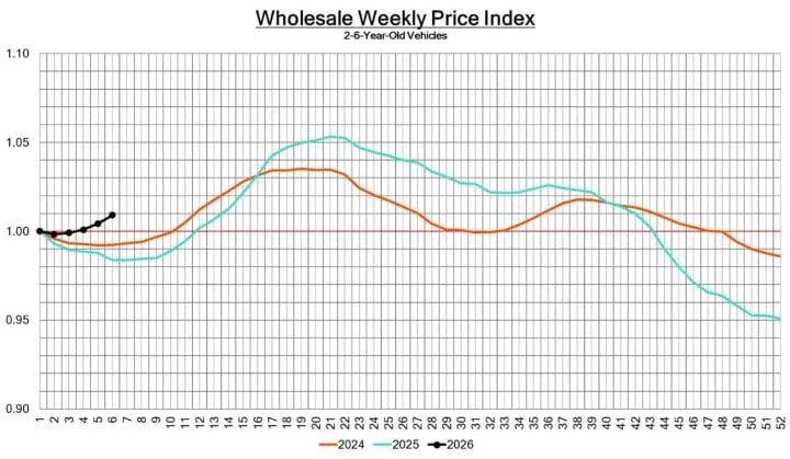 Black Book: Weekly Market Update