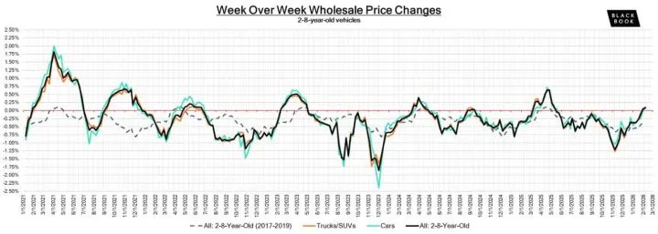 Black Book: Weekly Market Update