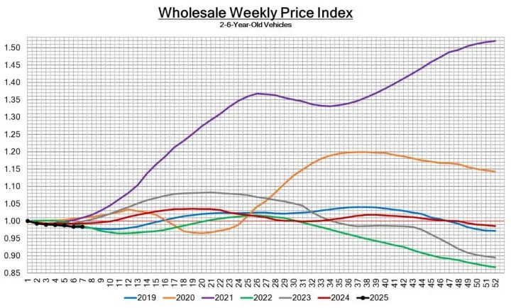 Black Book: Weekly Market Update
