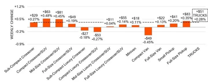 Black Book: Weekly Market Update