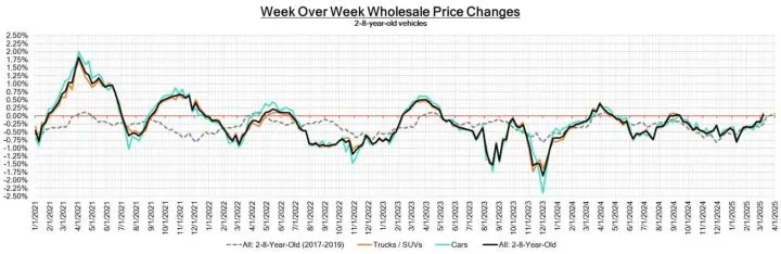 Black Book: Weekly Market Update