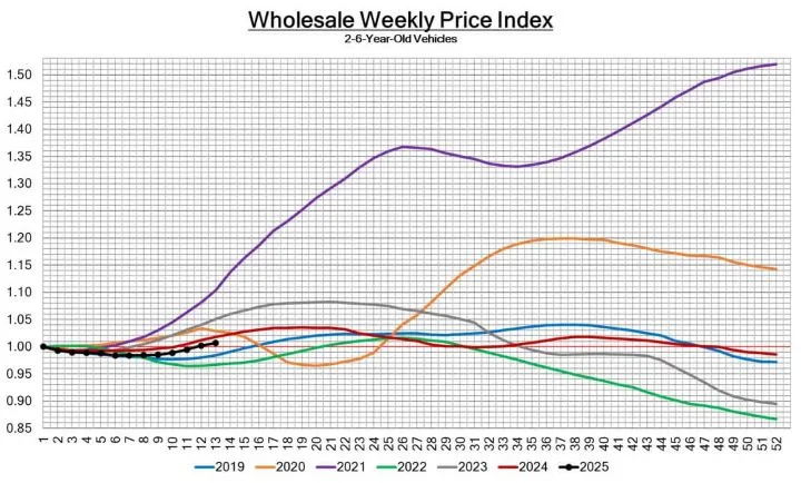 Black Book: Weekly Market Update