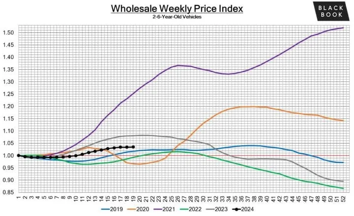 Black Book: Weekly Market Update