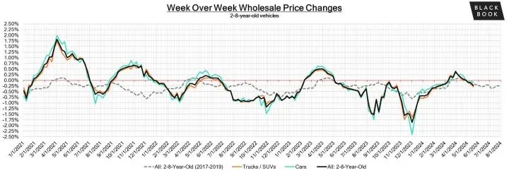 Black Book: Weekly Market Update