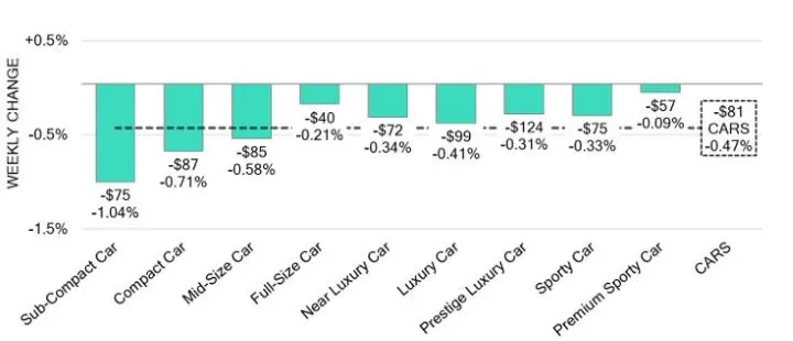 Black Book: Weekly Market Update