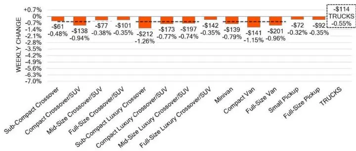Black Book: Weekly Market Update