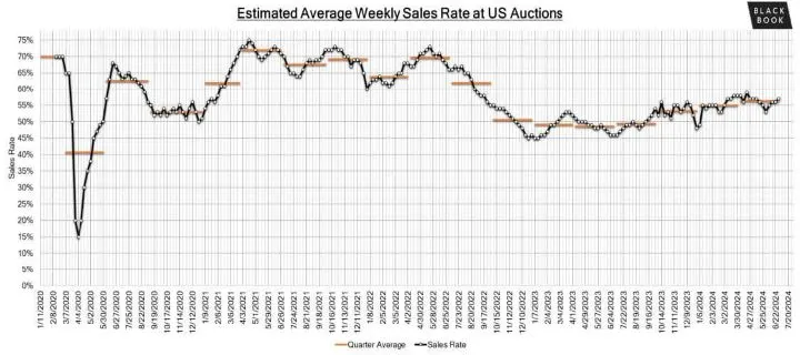 Black Book: Weekly Market Update