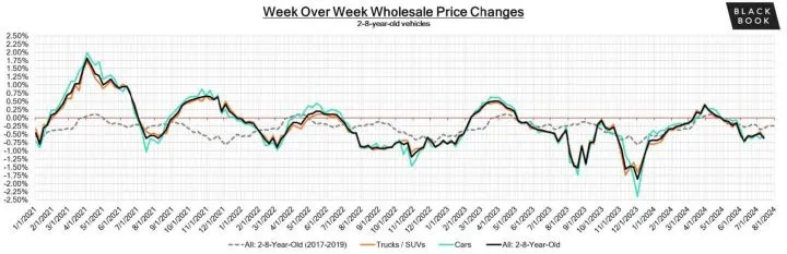 Black Book: Weekly Market Update
