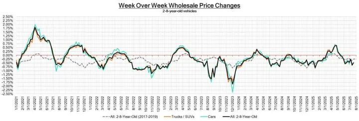 Black Book: Weekly Market Update