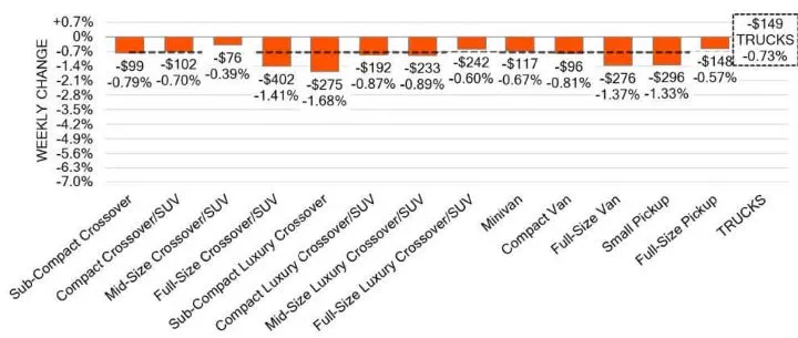 Black Book: Weekly Market Update
