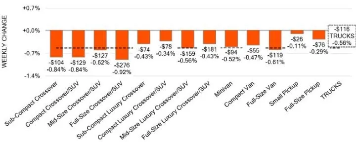 Black Book: Weekly Market Update