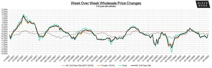 Black Book: Weekly Market Update
