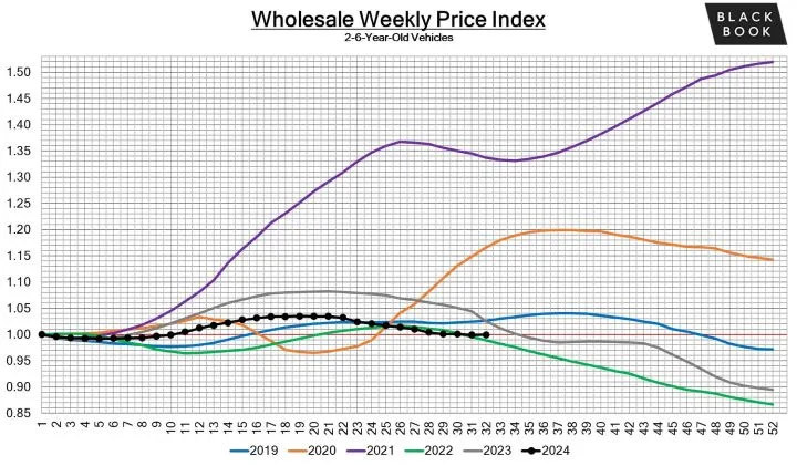 Black Book: Weekly Market Update
