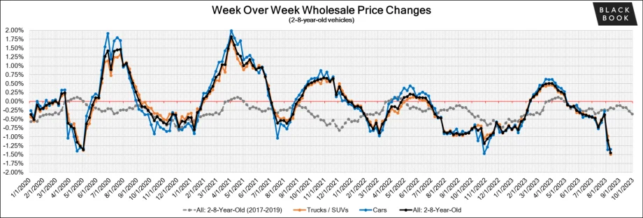 Black Book: Weekly Market Update  