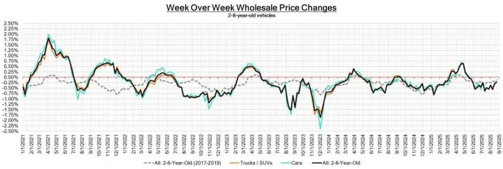 Black Book: Weekly Market Update
