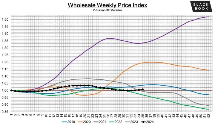 Black Book: Weekly Market Update