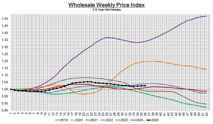 Black Book: Weekly Market Update