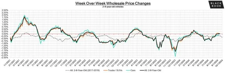 Black Book: Weekly Market Update