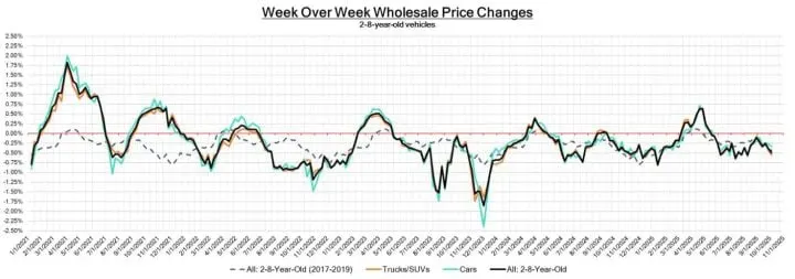 Black Book: Weekly Market Update