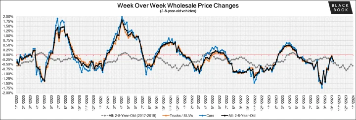 Black Book: Weekly Market Update