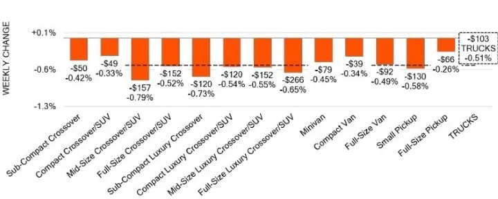 Black Book: Weekly Market Update