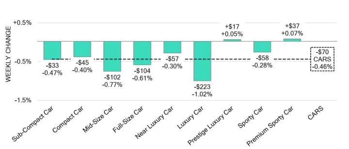 Black Book: Weekly Market Update