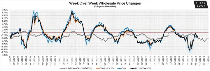 Black Book: Weekly Market Update