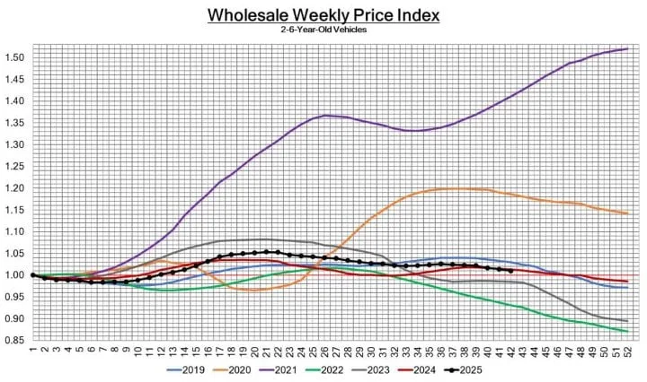 Black Book: Weekly Market Update