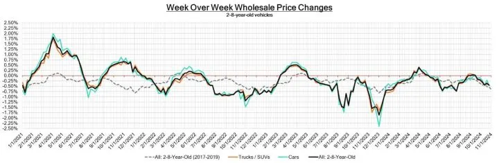Black Book: Weekly Market Update