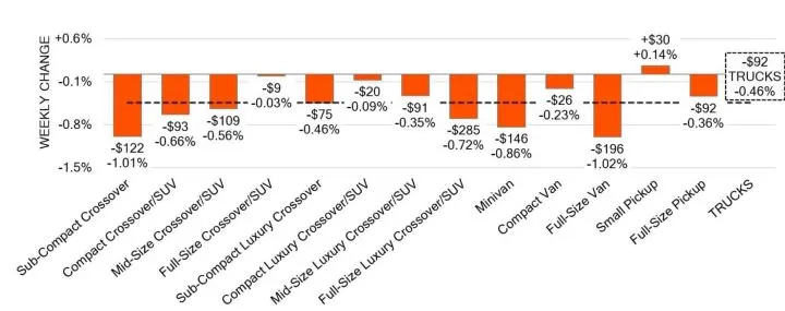 Black Book: Weekly Market Update