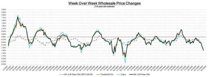 Black Book: Weekly Market Update