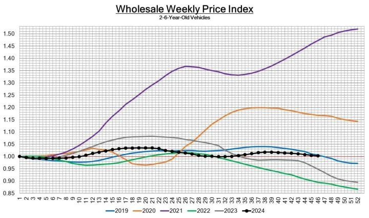 Black Book: Weekly Market Update