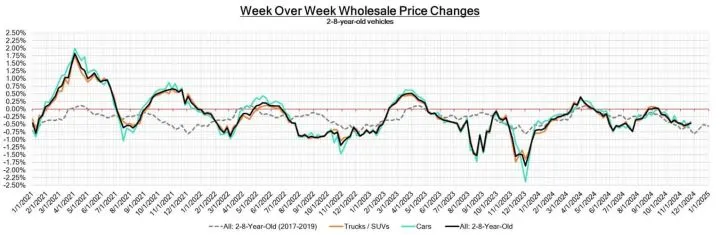 Black Book: Weekly Market Update