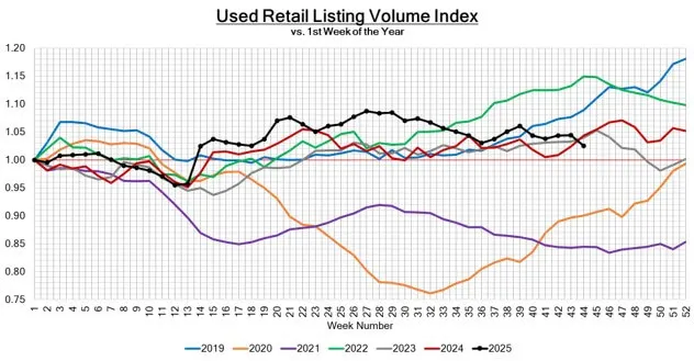 Black Book: Weekly Market Update