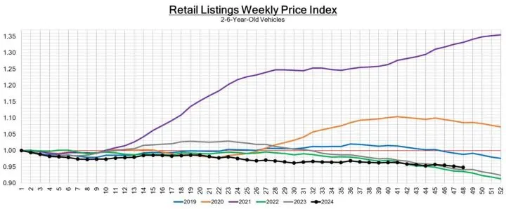 Black Book: Weekly Market Update