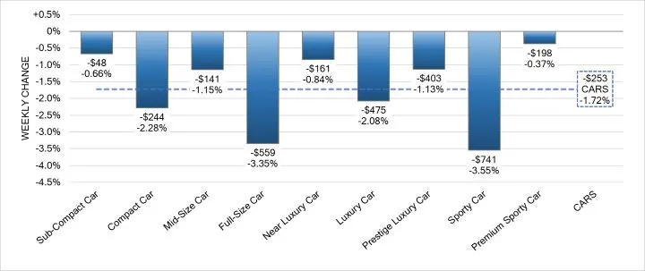 Black Book: Weekly Market Update