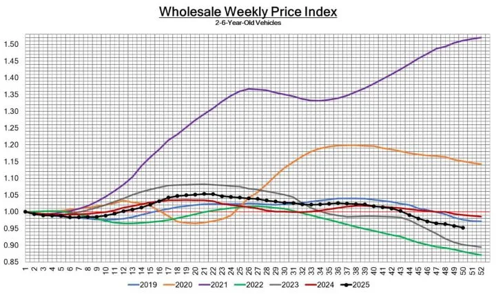 Black Book: Weekly Market Update